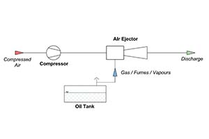 AIR EJECTORS FOR GAS, VAPOUR & FUMES VENTING