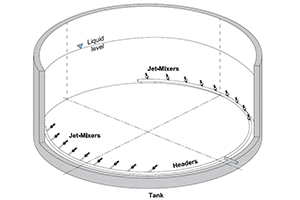 JET MIXERS FOR MIXING & AGITATION OF CRUDE OIL STORAGE TANKS
