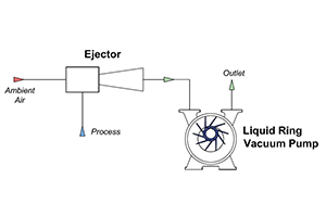 ATMOSPHERIC AIR EJECTOR / LIQUID RING PUMP EJECTOR FOR BOOSTING LIQUID RING PUMP VACUUM