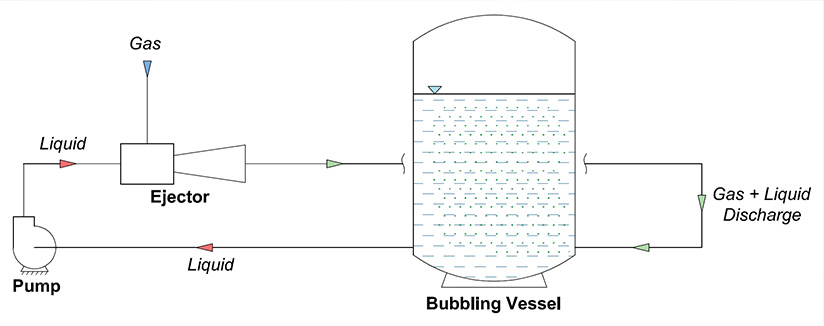 Liquid jet Gas Compressor for gas micro bubbling