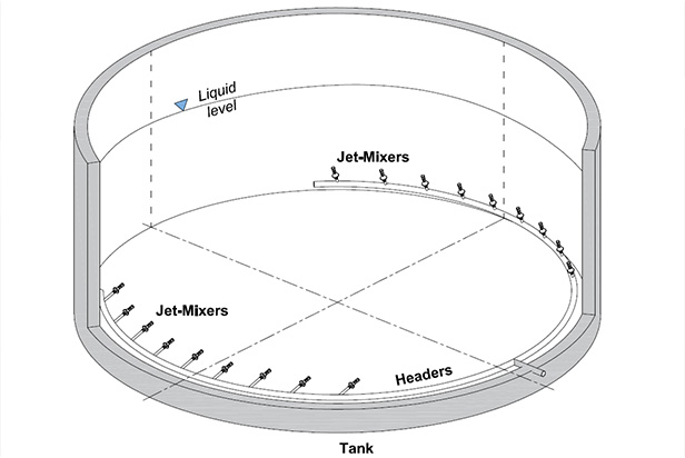 Jet Mixers for Mixing & Agitation of Crude Oil Storage Tanks