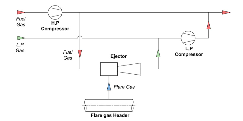 Applications in Oil and Gas Refining