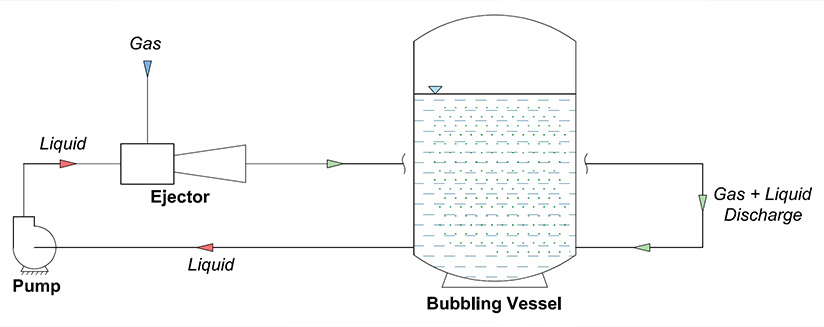 Liquid jet Gas Compressor for gas micro bubbling