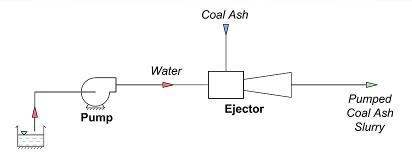 Slurry Ejectors for transporting Coal Ash