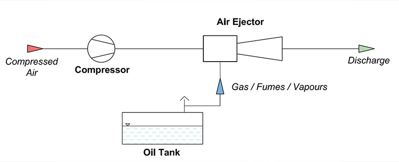 Air Ejectors for Gas Evacuation