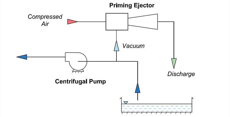 Atmospheric Air Ejectors / Liquid Ring pump Ejectors for boosting vacuum