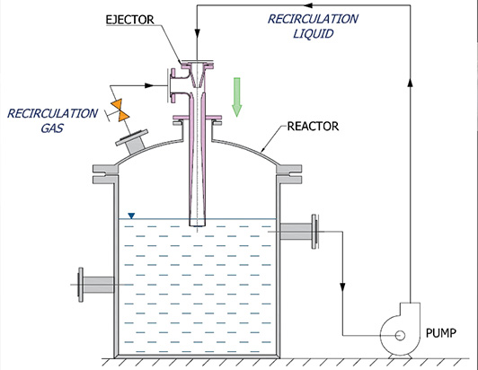 venturi loop reactor