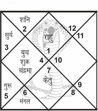 kalsarp yog puja at trimbakeshwar | kaal sarp dosh puja trimbakeshwar pandit