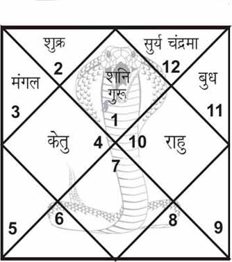 kalsarp yog puja at trimbakeshwar | kaal sarp dosh puja trimbakeshwar pandit