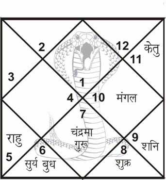 kaal sarp dosh puja trimbakeshwar pandit