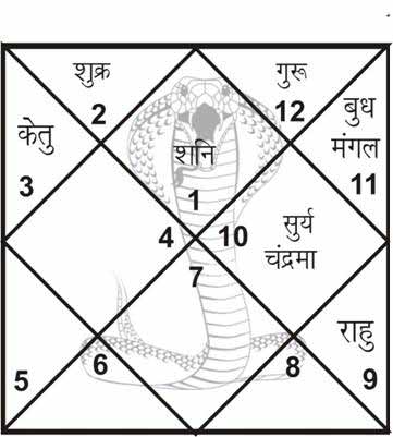 kalsarp dosh puja in nasik