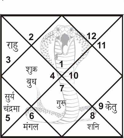 kalsarp yog puja at trimbakeshwar | kaal sarp dosh puja trimbakeshwar pandit | kalsarp dosh puja in nasik