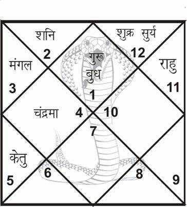 kalsarp yog puja at trimbakeshwar | kalsarp dosh puja in nasik